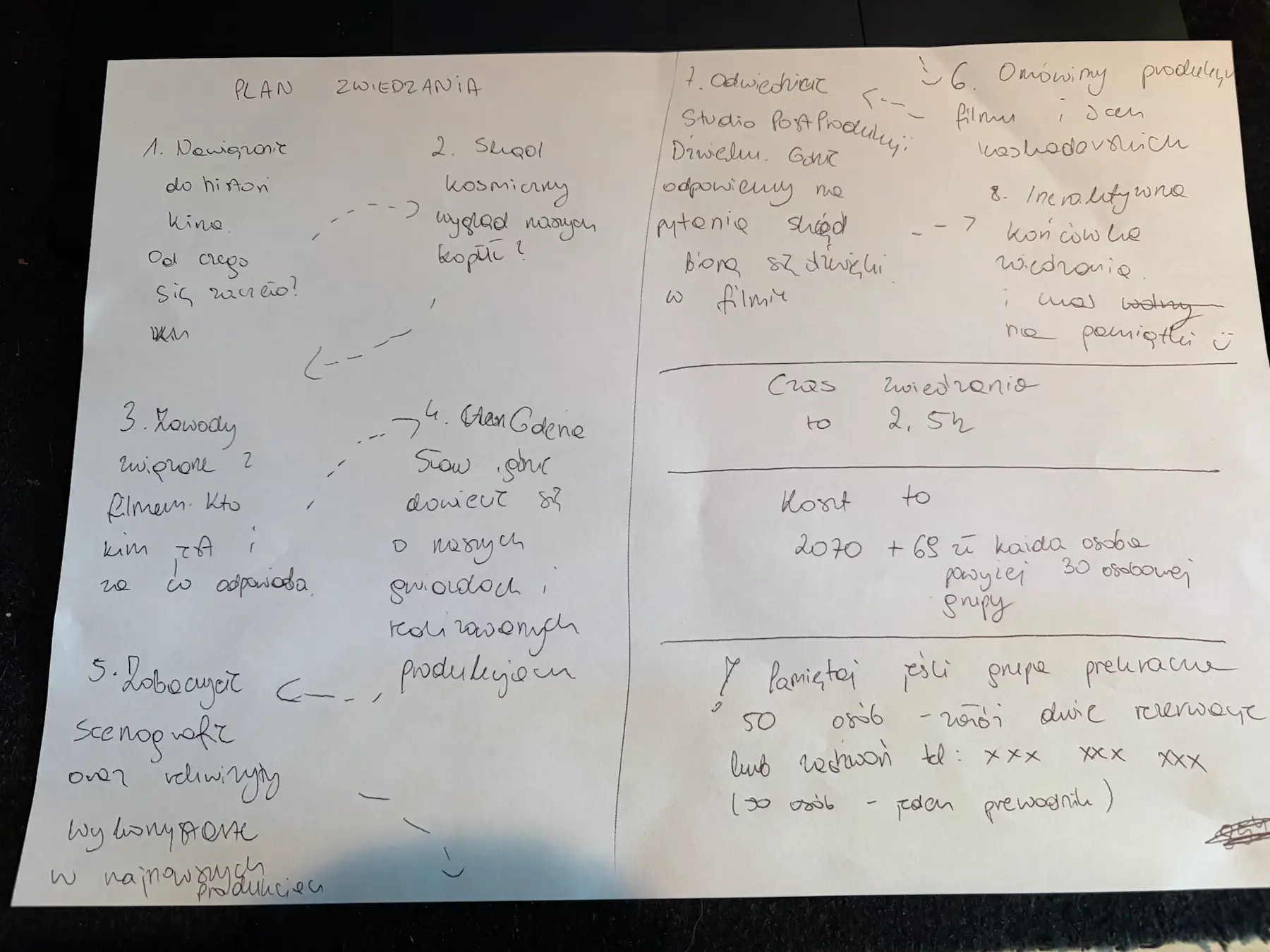 Plan zwiedzania